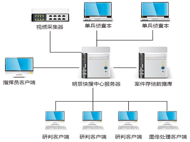 217永信贵宾会海量视频急剧检索系统